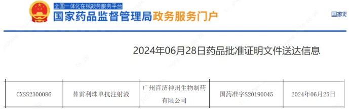 2024年6月25日国家药监局批准替雷利珠单抗(Tislel