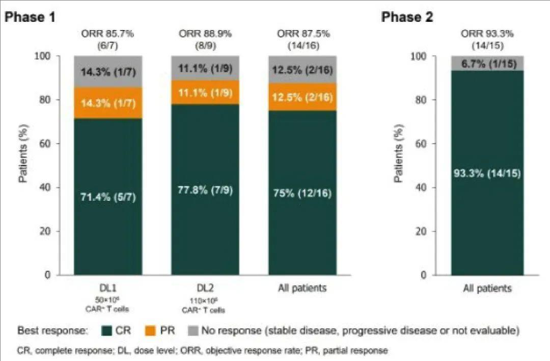 GLPG5101客观缓解率