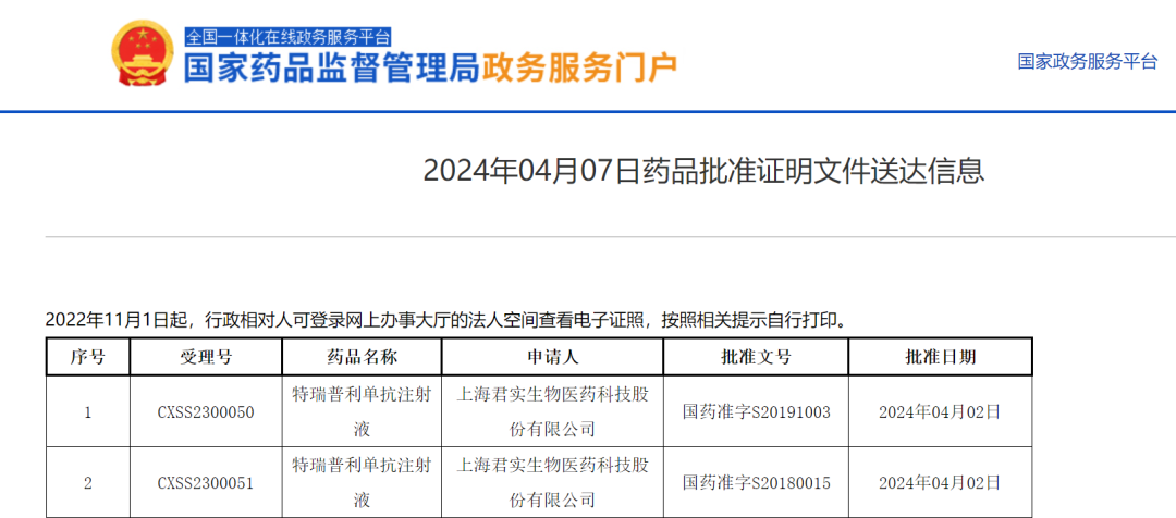 特瑞普利单抗获批用于肾癌一线治疗