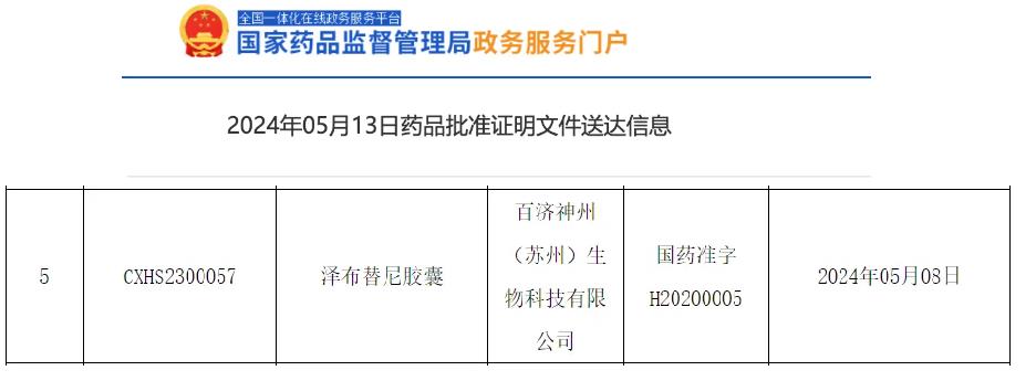 2024年5月8日国家药监局附条件批准泽布替尼胶囊(Zanu