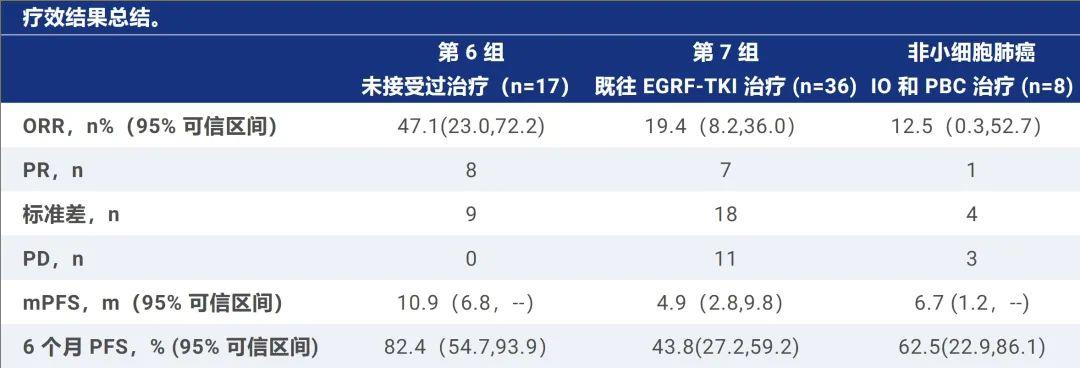 PM8002治疗晚期非小细胞肺癌的数据