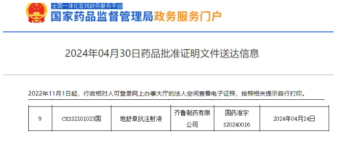 2024年4月24日国家药监局批准地舒单抗注射液(鲁达欣、D