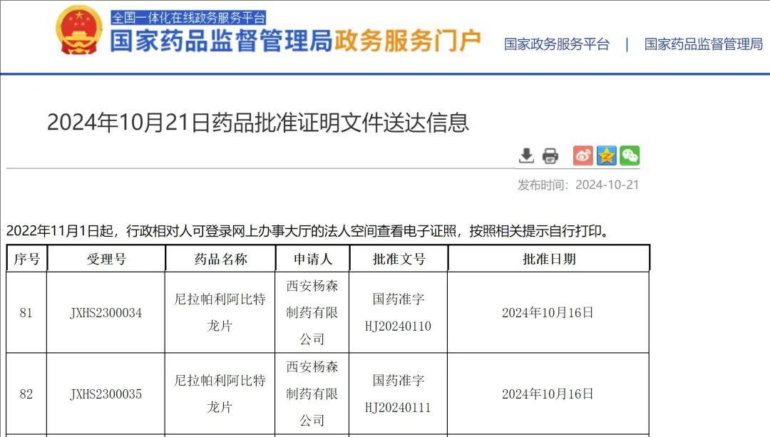 进展或死亡风险骤降45%!国内第一款PARP双效复方制剂获批