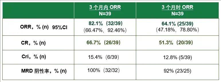 纳基奥伦赛治疗数据