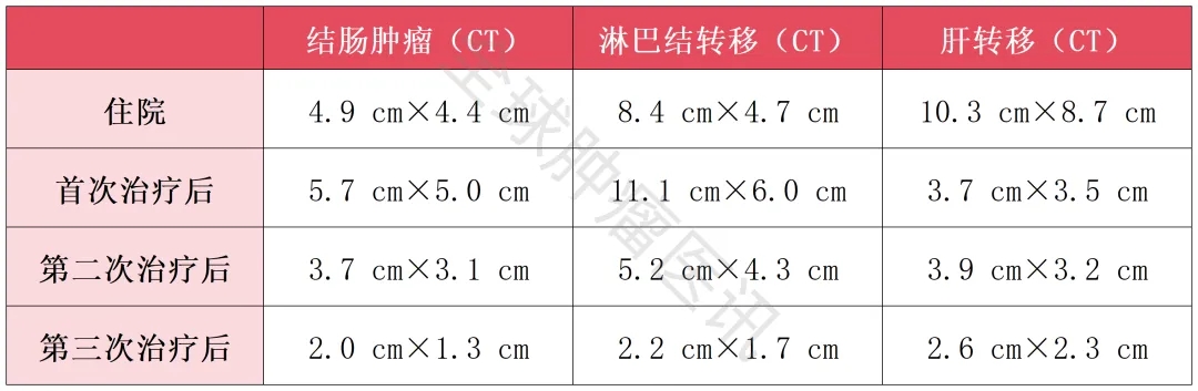 肠道菌群移植治疗结直肠癌的数据