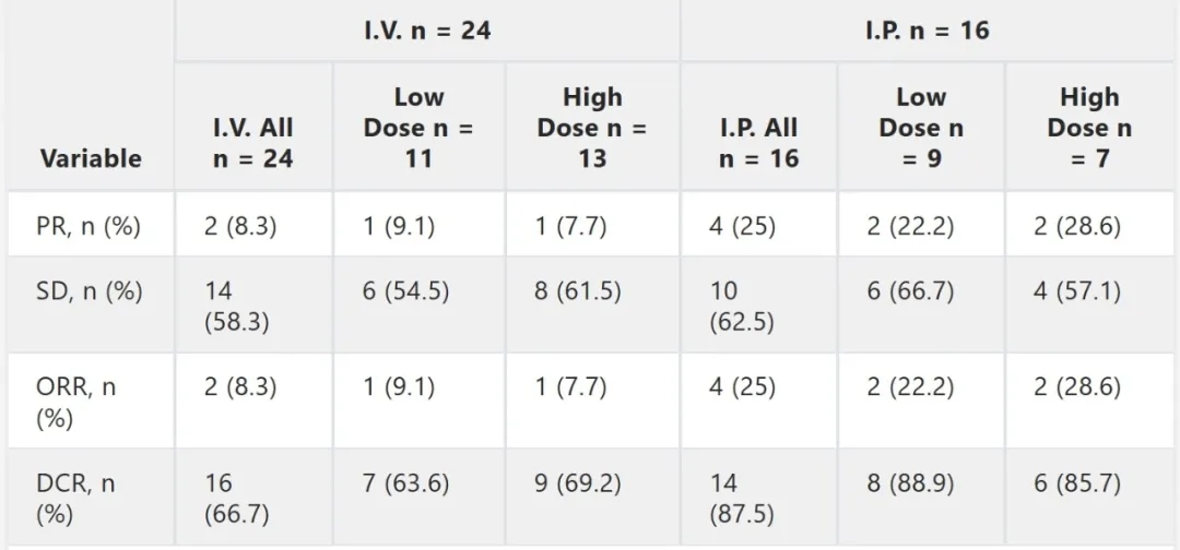 CEA CART细胞疗法治疗数据