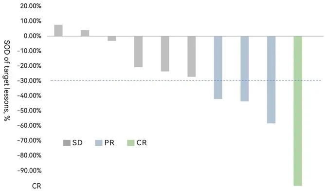 HS-IT101治疗黑色素瘤的数据