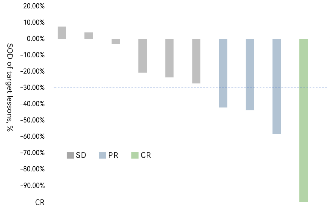 FAST-TIL治疗黑色素瘤的数据
