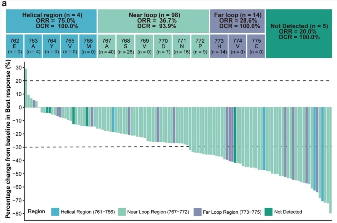 JMT101联合奥西替尼治疗肺癌的数据
