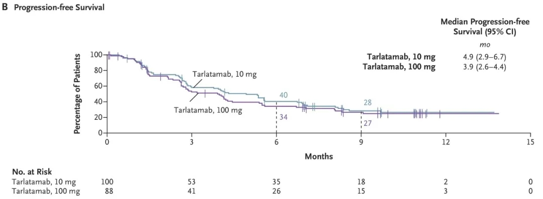塔拉妥单抗治疗小细胞肺癌的数据