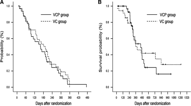 肠道菌群联合化疗治疗肺癌的数据