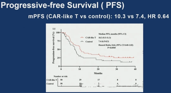 CART细胞疗法治疗胃癌的无进展生存期