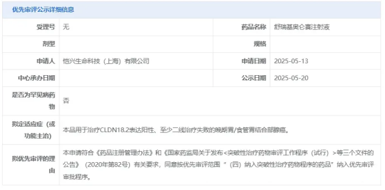 舒瑞基奥仑赛上市申请被受理
